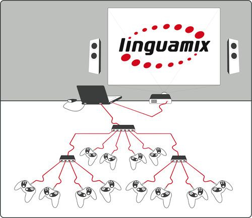 Linguamix 50:1 Linguamix 50:1